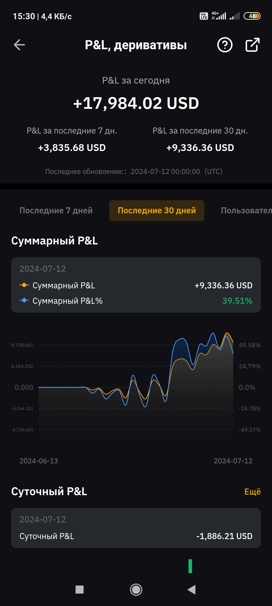 Screenshot_2024-07-13-15-30-26-735_com.bybit.app.jpg